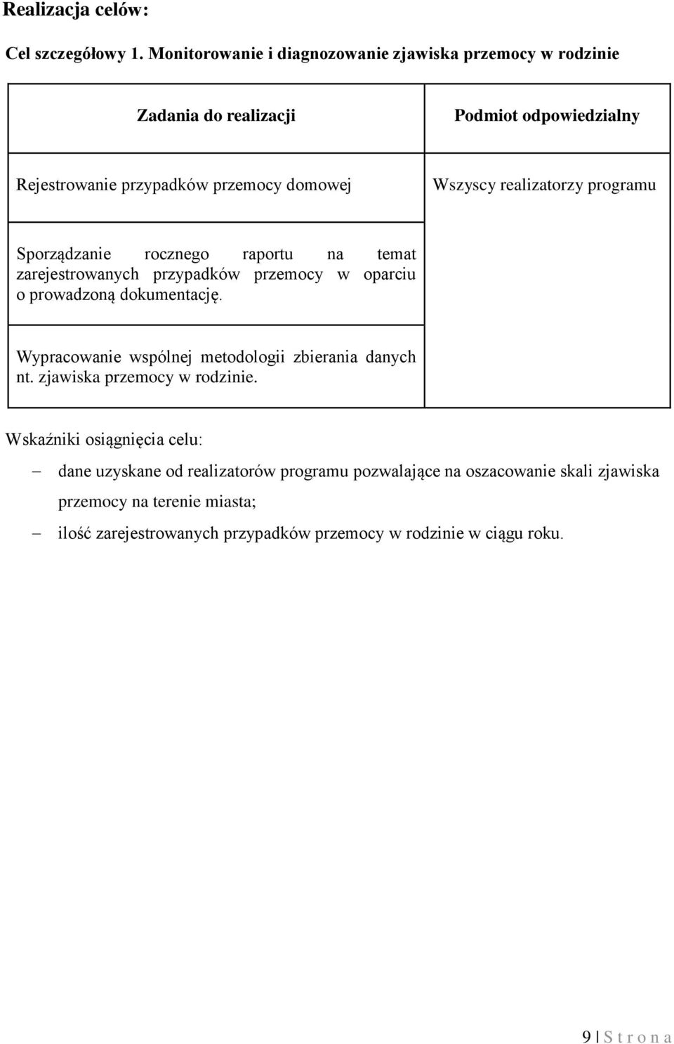 realizatorzy programu Sporządzanie rocznego raportu na temat zarejestrowanych przypadków przemocy w oparciu o prowadzoną dokumentację.