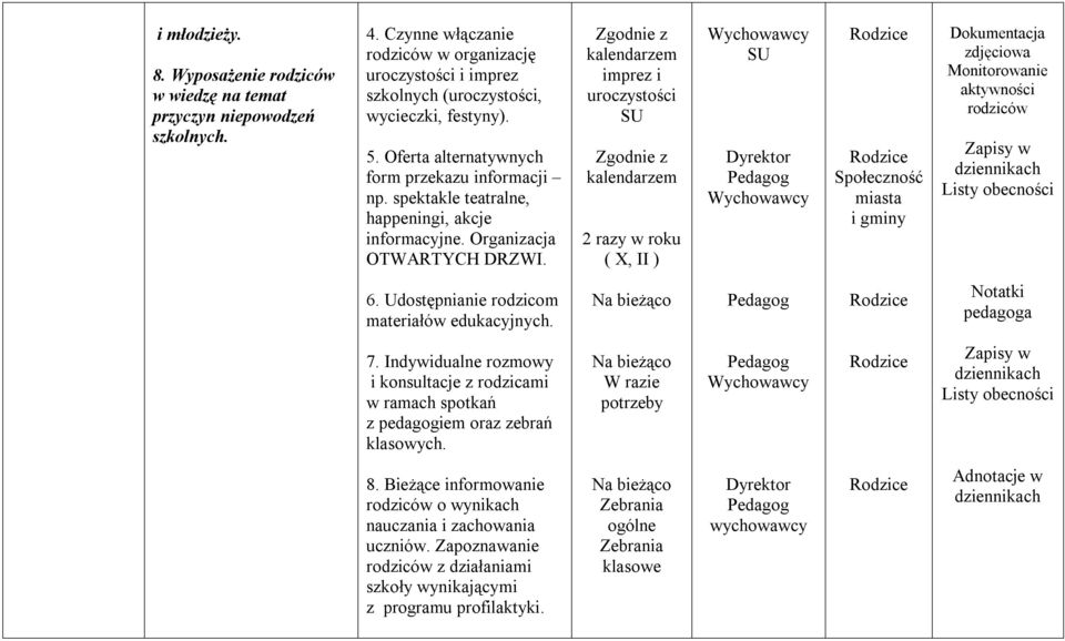 kalendarzem imprez i uroczystości SU kalendarzem 2 razy w roku ( X, II ) SU Społeczność miasta i gminy zdjęciowa Monitorowanie aktywności rodziców Listy obecności 6.