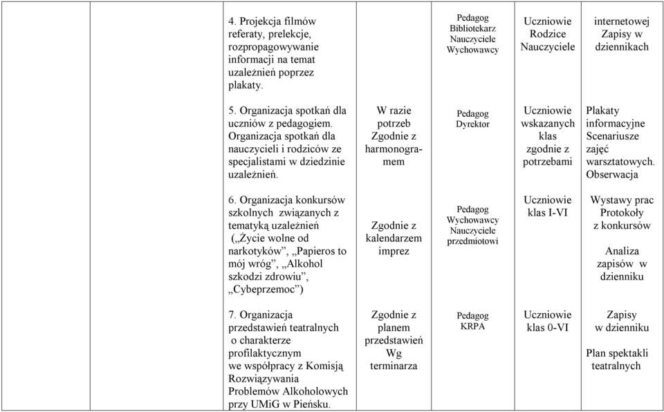 W razie potrzeb harmonogramem wskazanych klas zgodnie z potrzebami Plakaty informacyjne Scenariusze zajęć warsztatowych. Obserwacja 6.