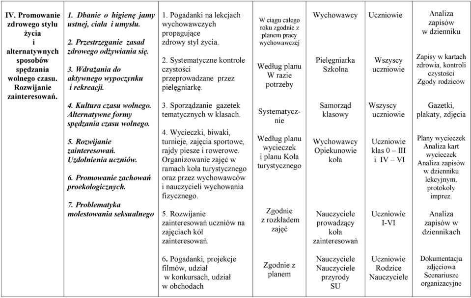 Uzdolnienia uczniów. 6. Promowanie zachowań proekologicznych. 7. Problematyka molestowania seksualnego 1. Pogadanki na lekcjach wychowawczych propagujące zdrowy styl życia. 2.