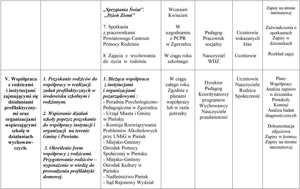 Współpraca z rodzicami i instytucjami zajmującymi się działaniami profilaktycznymi oraz organizacjami wspierającymi szkołę w działaniach wychowawczych. 1.