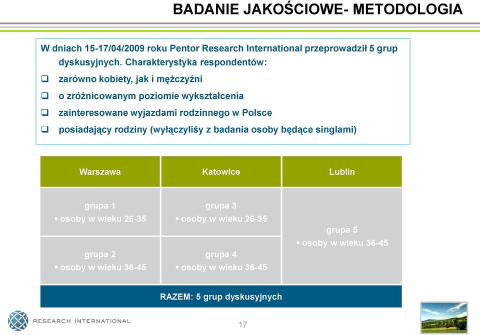 rodzinnego w Polsce posiadający rodziny (wyłączyliśy z badania osoby będące singlami) Warszawa Katowice Lublin grupa 1 osoby w wieku