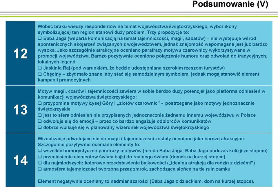 bardzo wysoka. Jako szczególnie atrakcyjne oceniano parafrazy motywu czarownicy wykorzystywane w promocji województwa.