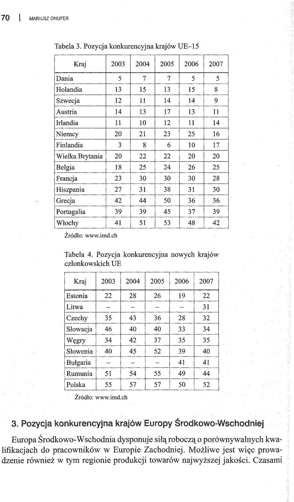 Finlandia 3 8 6 10 17 Wielka Brytania 20 22 22 20 20 Belgia 18 25 24 26 25 Francja 23 30 30 30 28 Hiszpania 27 31 38 31 30 Grecja 42 44 50 36 36 Portugalia 39 39 45 37 39 Włochy 41 51 53 48 42