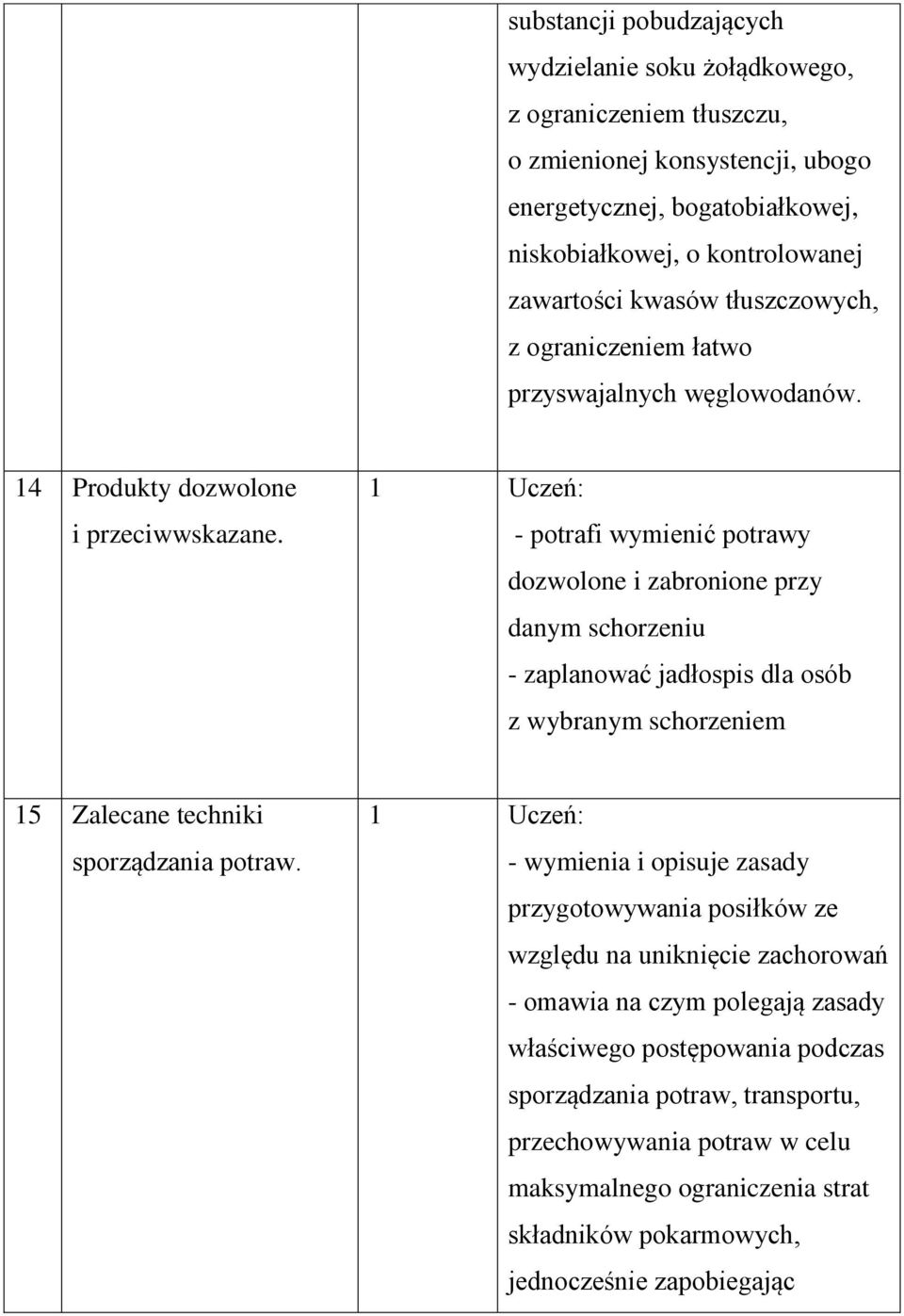 - potrafi wymienić potrawy dozwolone i zabronione przy danym schorzeniu - zaplanować jadłospis dla osób z wybranym schorzeniem 15 Zalecane techniki sporządzania potraw.