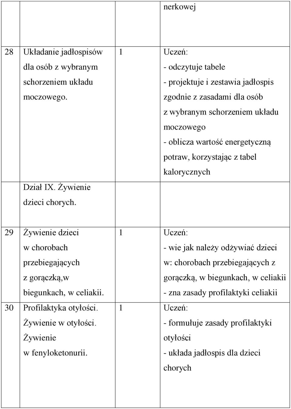 korzystając z tabel kalorycznych 29 Żywienie dzieci w chorobach przebiegających z gorączką,w biegunkach, w celiakii. 30 Profilaktyka otyłości. Żywienie w otyłości.