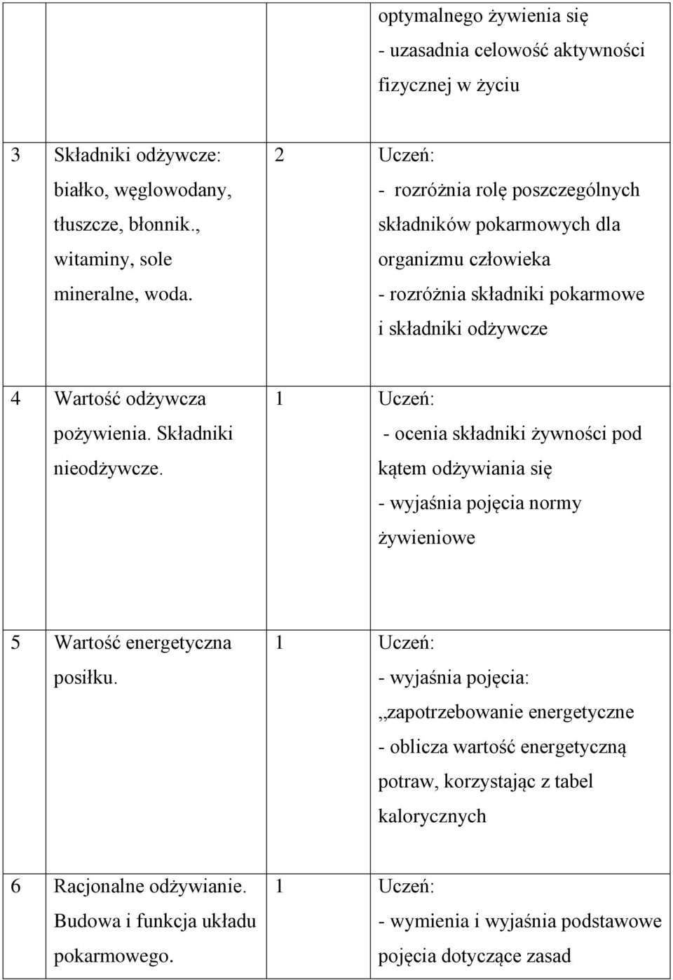Składniki nieodżywcze. - ocenia składniki żywności pod kątem odżywiania się - wyjaśnia pojęcia normy żywieniowe 5 Wartość energetyczna posiłku.