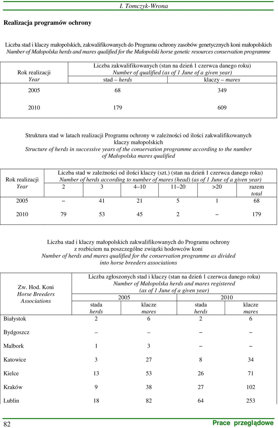 given year) stad herds klaczy mares 2005 68 349 2010 179 609 Struktura stad w latach realizacji Programu ochrony w zależności od ilości zakwalifikowanych klaczy małopolskich Structure of herds in