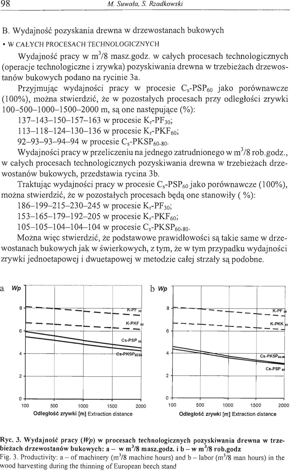 Przyjmując wydajności pracy w procesie C s -PSP60 jako porównawcze (100%), można stwierdzić, że w pozostałych procesach przy odległości zrywki 100-500-1000-1500-2000 m, są one następujące (%):