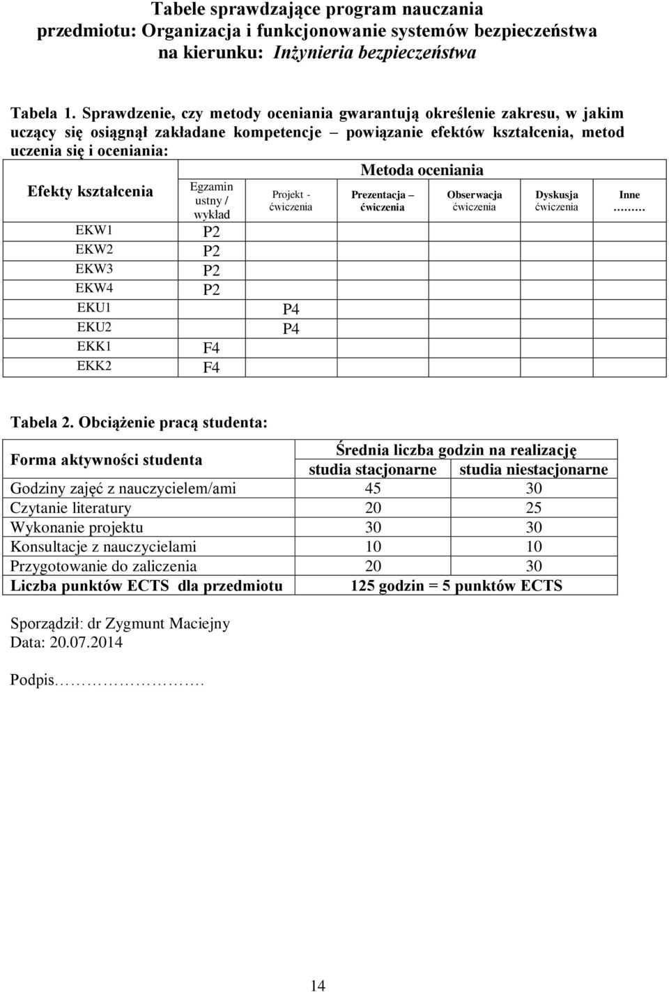 EKW EKW EKW EKW EKU EKU EKK EKK Egzamin ustny / wykład P P P P F F Projekt - ćwiczenia P P Metoda oceniania Prezentacja ćwiczenia Obserwacja ćwiczenia Dyskusja ćwiczenia Inne Tabela.