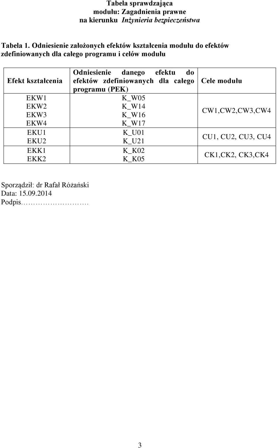 kształcenia EKW EKW EKW EKW EKU EKU EKK EKK Odniesienie danego efektu do efektów zdefiniowanych dla całego programu