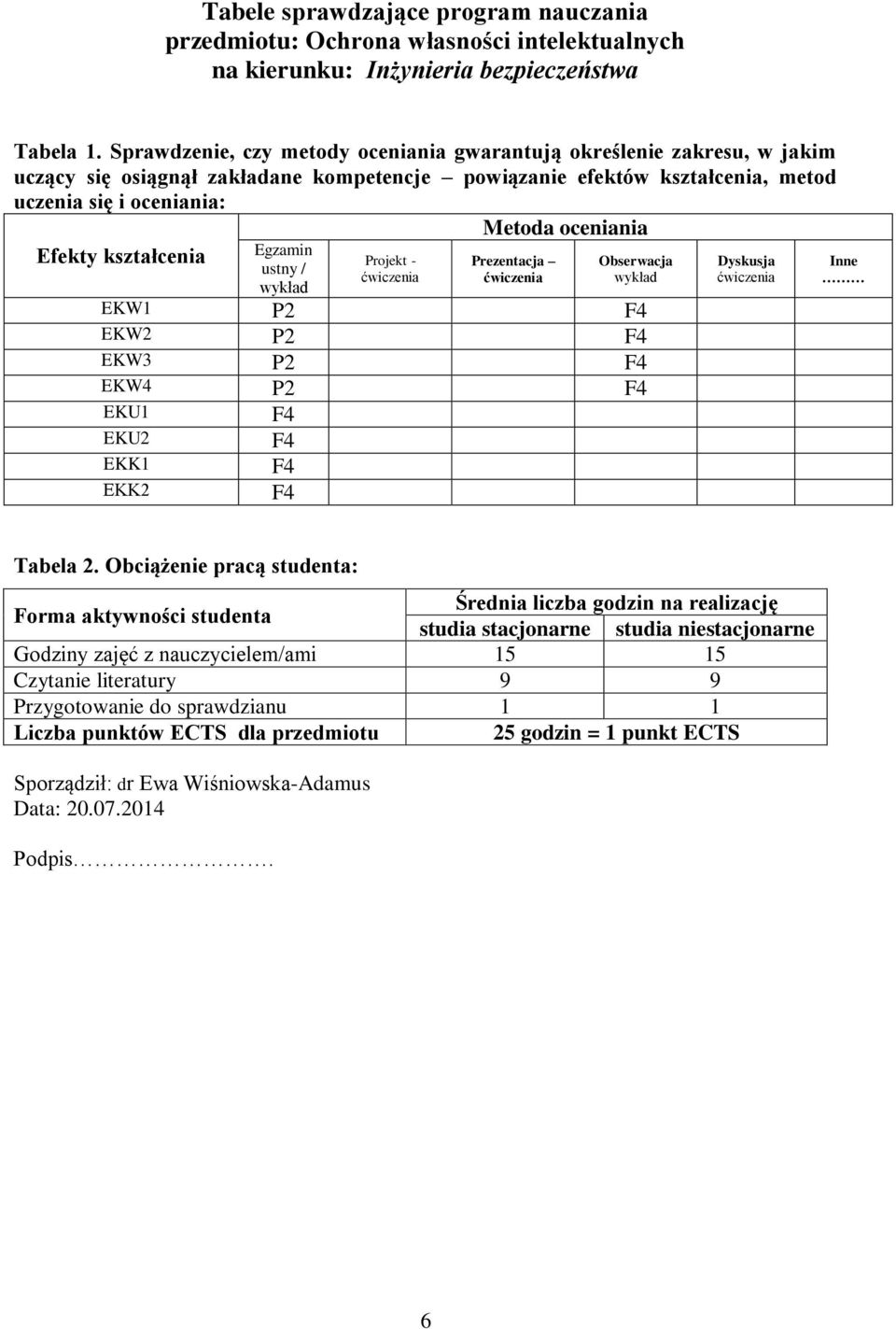 Egzamin ustny / wykład Projekt - ćwiczenia Metoda oceniania Prezentacja ćwiczenia Obserwacja wykład EKW P F EKW P F EKW P F EKW P F EKU F EKU F EKK EKK F F Dyskusja ćwiczenia Inne Tabela.