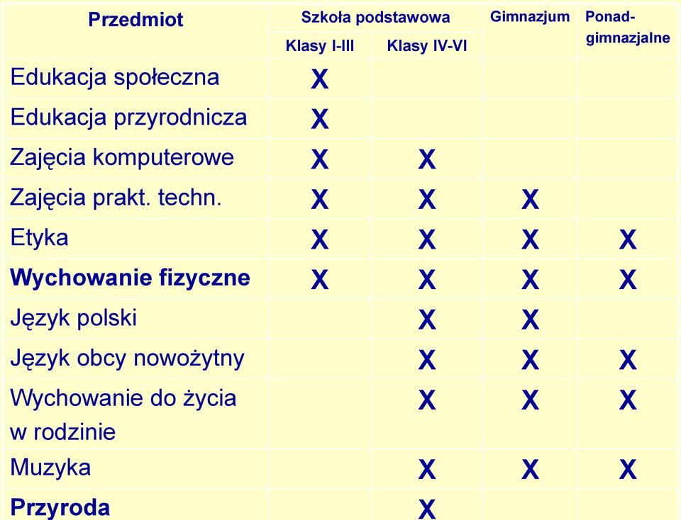 prakt. techn.