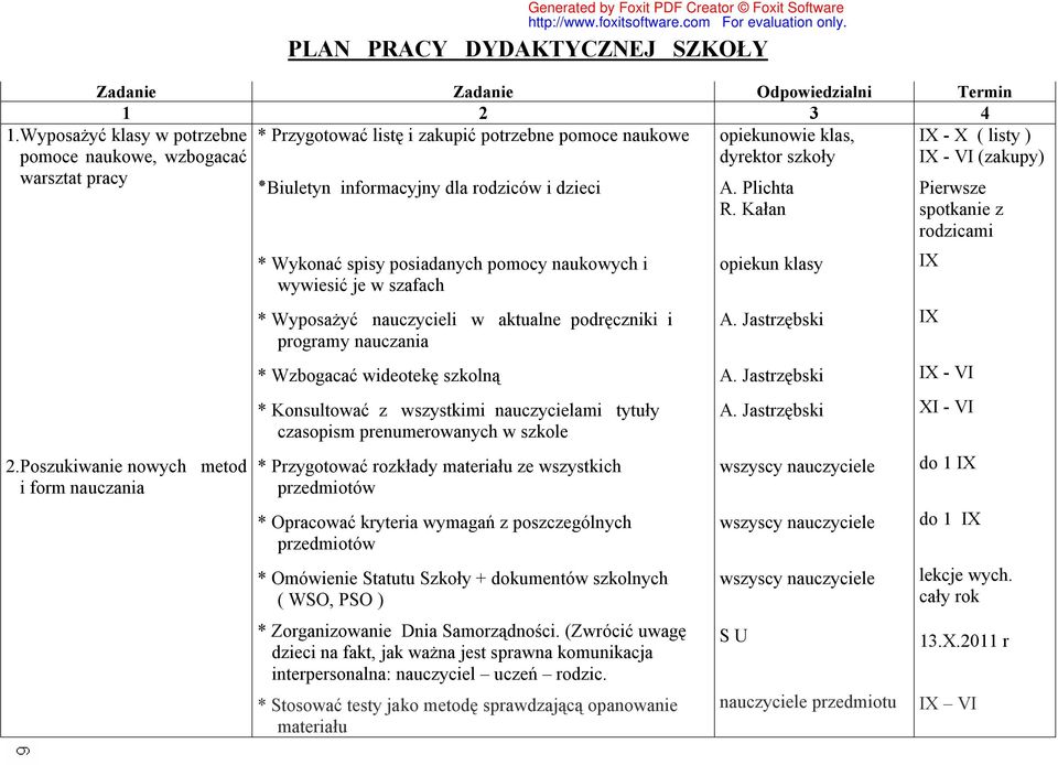 szkoły Biuletyn informacyjny dla rodziców i dzieci * Wykonać spisy posiadanych pomocy naukowych i wywiesić je w szafach * Wyposażyć nauczycieli w aktualne podręczniki i programy nauczania * Wzbogacać