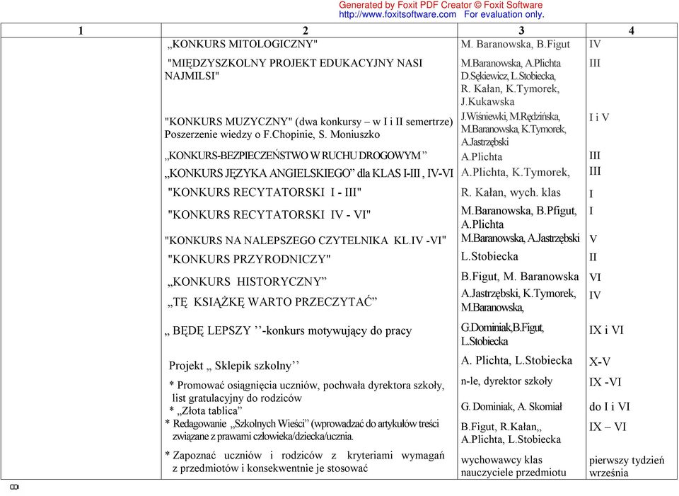 IV -VI" "KONKURS PRZYRODNICZY" KONKURS HISTORYCZNY TĘ KSIĄŻKĘ WARTO PRZECZYTAĆ BĘDĘ LEPSZY -konkurs motywujący do pracy Projekt Sklepik szkolny Generated by Foxit PDF Creator Foxit Software *