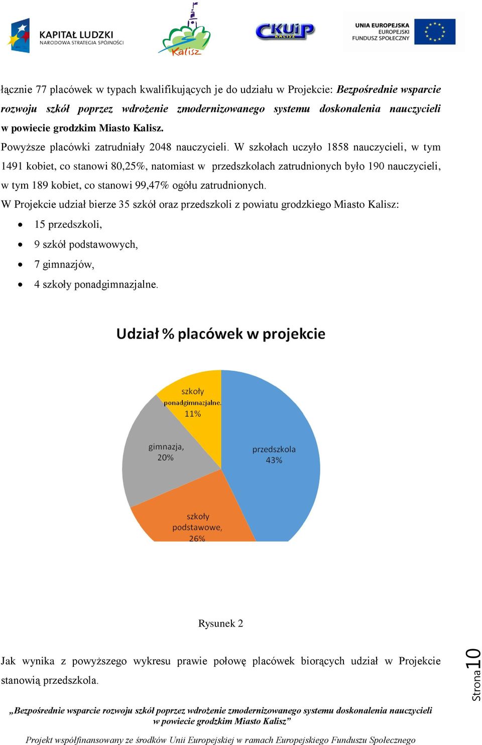 W szkołach uczyło 1858 nauczycieli, w tym 1491 kobiet, co stanowi 80,25%, natomiast w przedszkolach zatrudnionych było 190 nauczycieli, w tym 189 kobiet, co stanowi 99,47% ogółu