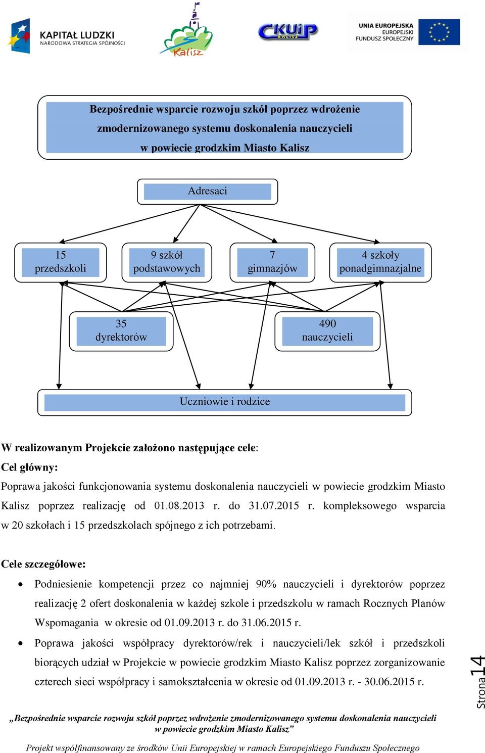 doskonalenia nauczycieli w powiecie grodzkim Miasto Kalisz poprzez realizację od 01.08.2013 r. do 31.07.2015 r. kompleksowego wsparcia w 20 szkołach i 15 przedszkolach spójnego z ich potrzebami.