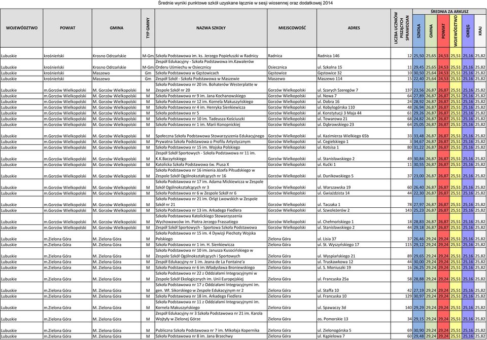 kawalerów M-Gm Orderu Uśmiechu w Osiecznicy Osiecznica ul.