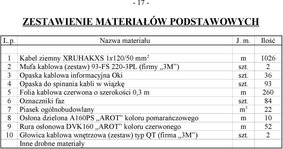 2 3 Opaska kablowa informacyjna Oki szt. 36 4 Opaska do spinania kabli w wiązkę szt.