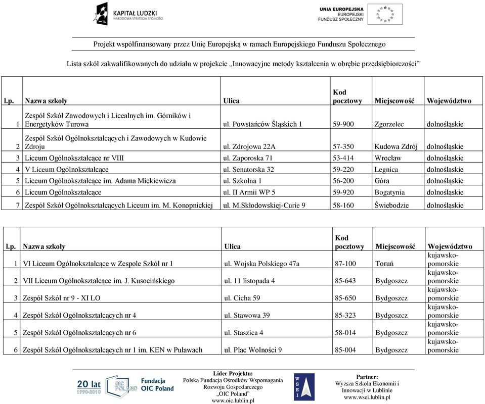 Zdrojowa 22A 57-350 Kudowa Zdrój dolnośląskie 3 Liceum Ogólnokształcące nr VIII ul. Zaporoska 71 53-414 Wrocław dolnośląskie 4 V Liceum Ogólnokształcące ul.