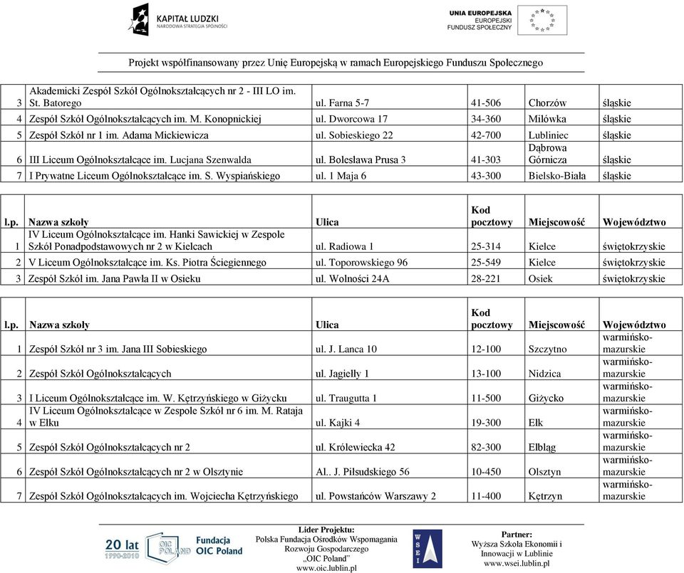 Sobieskiego 22 42-700 Lubliniec śląskie Dąbrowa 6 III Liceum Ogólnokształcące im. Lucjana Szenwalda ul. Bolesława Prusa 3 41-303 Górnicza śląskie 7 I Prywatne Liceum Ogólnokształcące im. S. Wyspiańskiego ul.