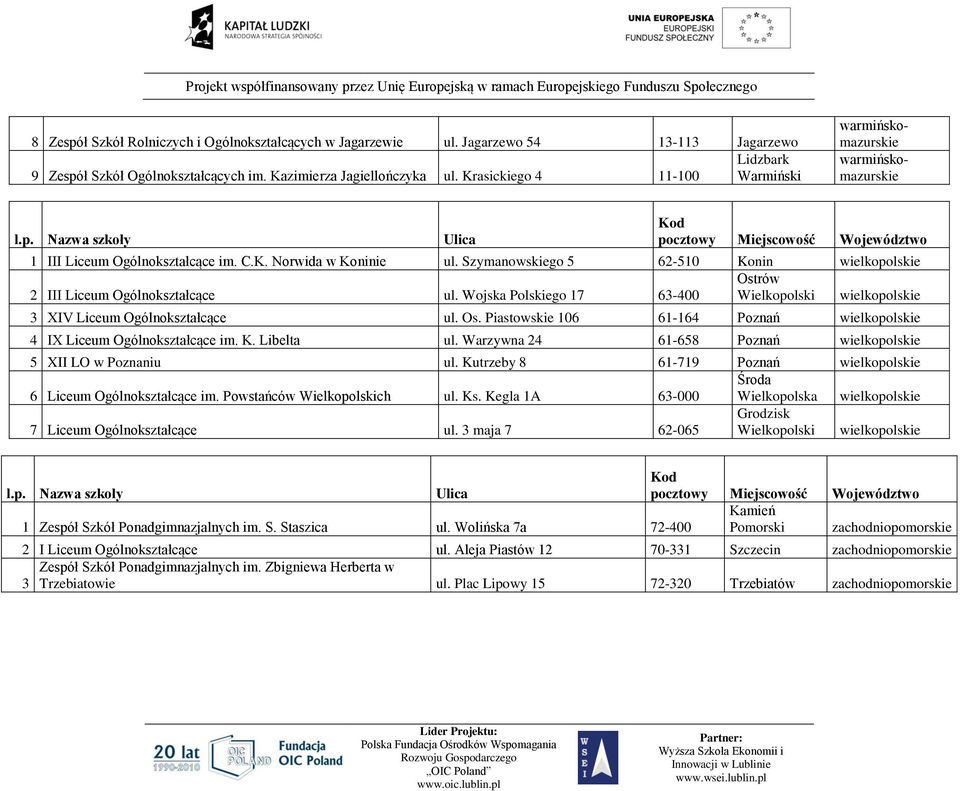 Wojska Polskiego 17 63-400 Wielkopolski wielkopolskie 3 XIV Liceum Ogólnokształcące ul. Os. Piastowskie 106 61-164 Poznań wielkopolskie 4 IX Liceum Ogólnokształcące im. K. Libelta ul.