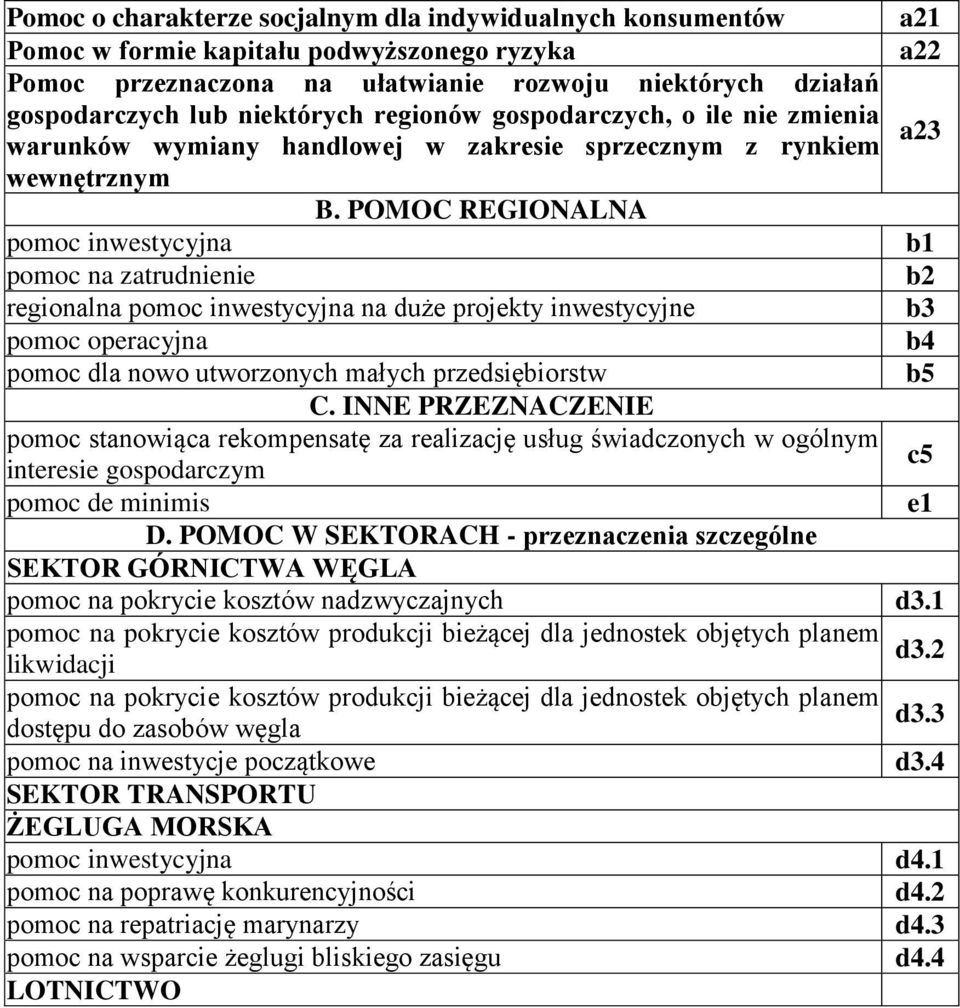 POMOC REGIONALNA pomoc inwestycyjna b1 pomoc na zatrudnienie b2 regionalna pomoc inwestycyjna na duże projekty inwestycyjne b3 pomoc operacyjna b4 pomoc dla nowo utworzonych małych przedsiębiorstw b5