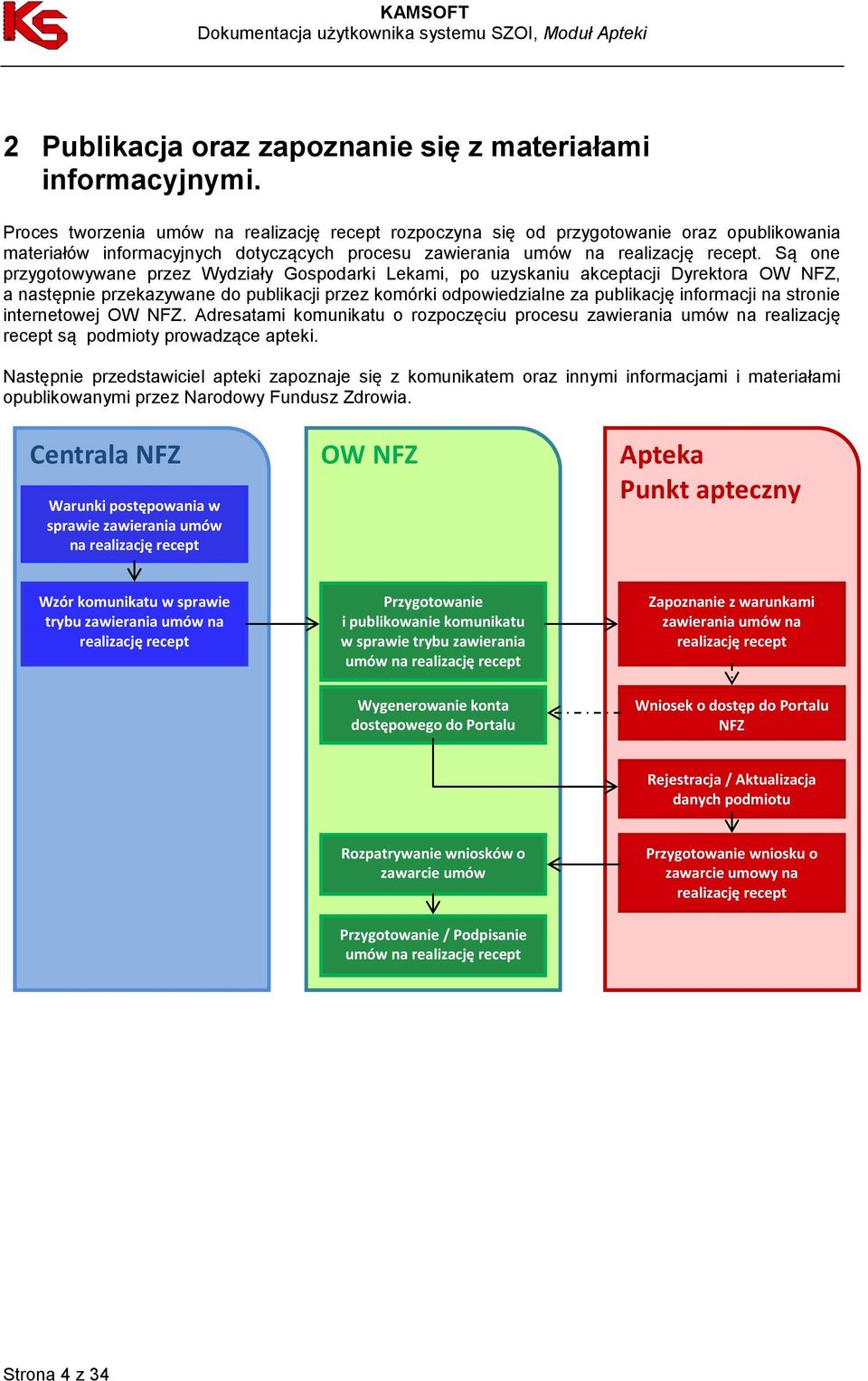 Są one przygotowywane przez Wydziały Gospodarki Lekami, po uzyskaniu akceptacji Dyrektora OW NFZ, a następnie przekazywane do publikacji przez komórki odpowiedzialne za publikację informacji na