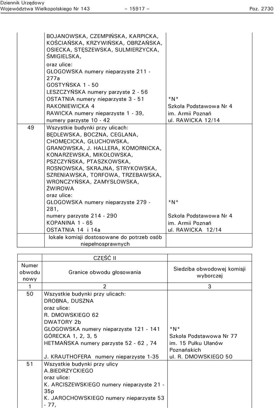 parzyste 2-56 OSTATNIA numery nieparzyste 3-51 RAKONIEWICKA 4 Szkoła Podstawowa Nr 4 RAWICKA numery nieparzyste 1-39, im. Armii Poznań numery parzyste 10-42 ul.