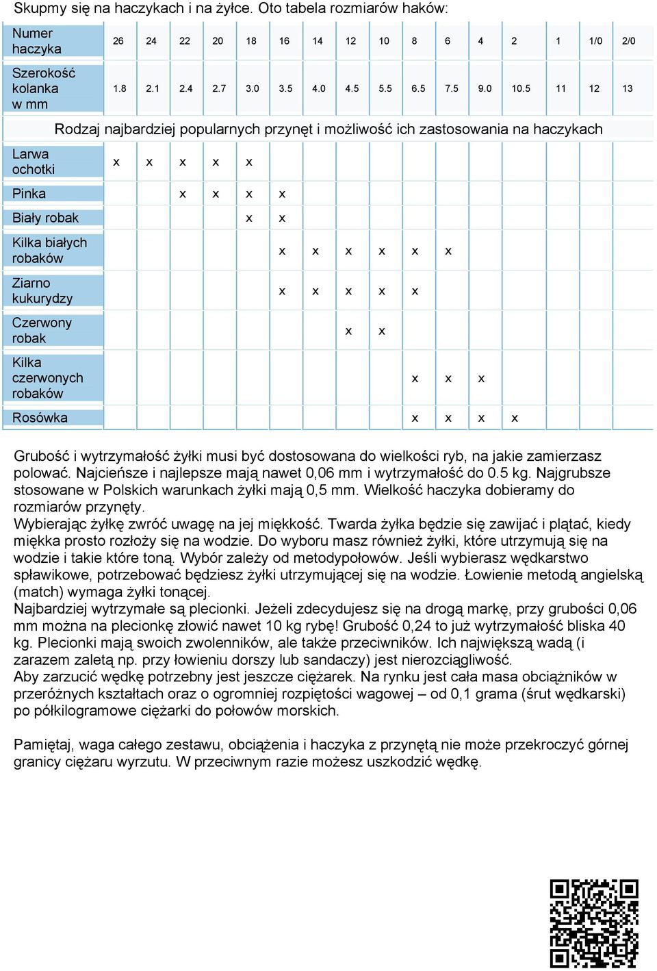 5 11 12 13 Rodzaj najbardziej popularnych przynęt i możliwość ich zastosowania na haczykach x x x x x Pinka x x x x Biały robak x x Kilka białych robaków Ziarno kukurydzy Czerwony robak Kilka