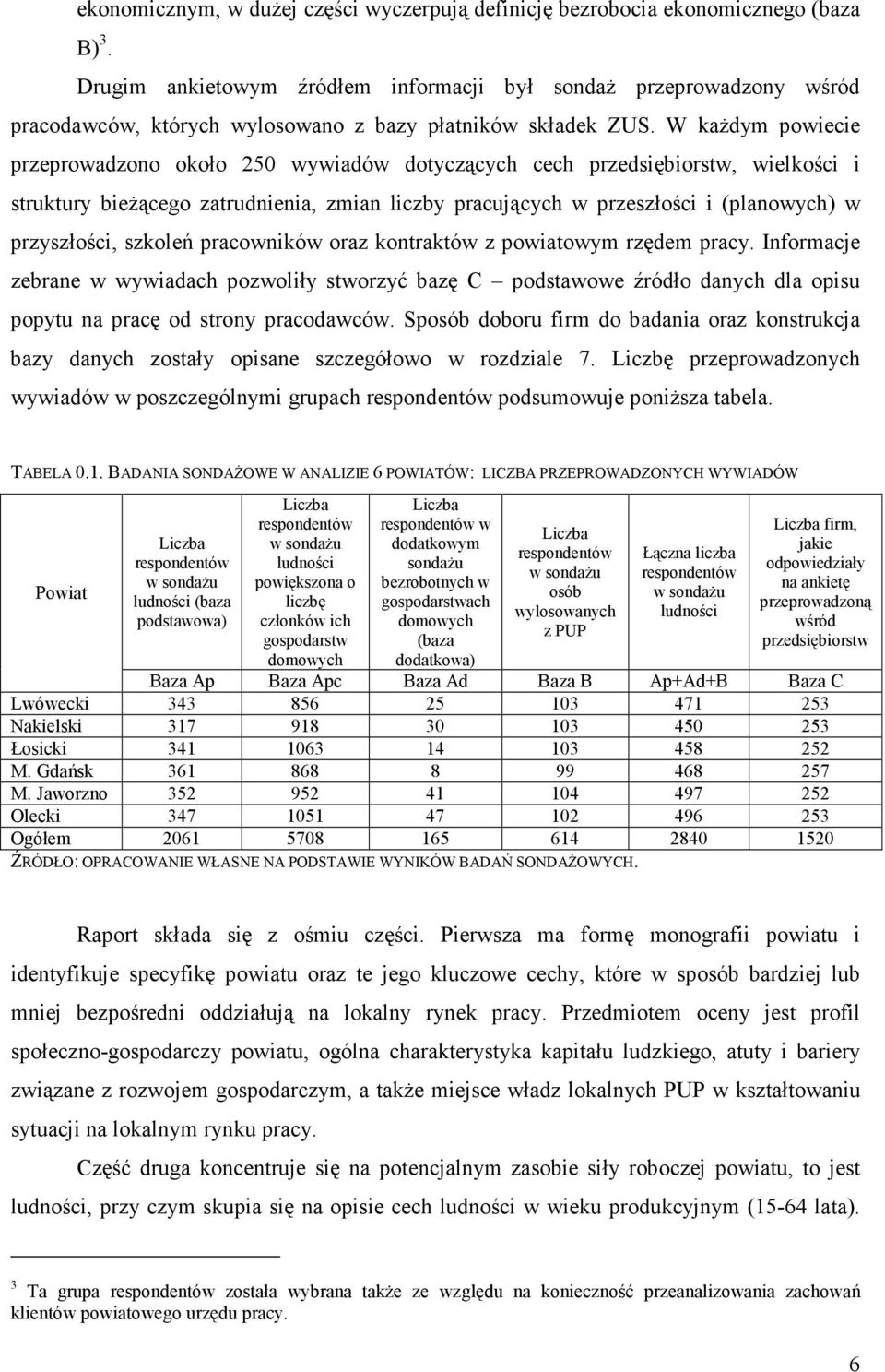 W kaŝdym powiecie przeprowadzono około 250 wywiadów dotyczących cech przedsiębiorstw, wielkości i struktury bieŝącego zatrudnienia, zmian liczby pracujących w przeszłości i (planowych) w przyszłości,