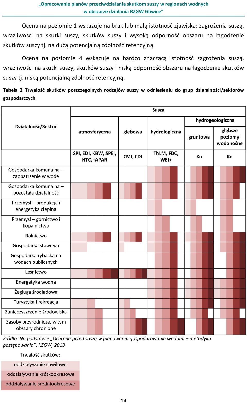 Ocena na poziomie 4 wskazuje na bardzo znaczącą istotność zagrożenia suszą, wrażliwości na skutki suszy, skutków suszy i niską odporność obszaru na łagodzenie skutków suszy tj.