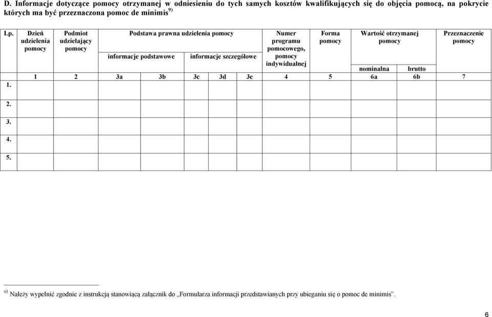 Dzień udzielenia Podmiot udzielający Podstawa prawna udzielenia informacje podstawowe informacje szczegółowe Numer programu pomocowego,
