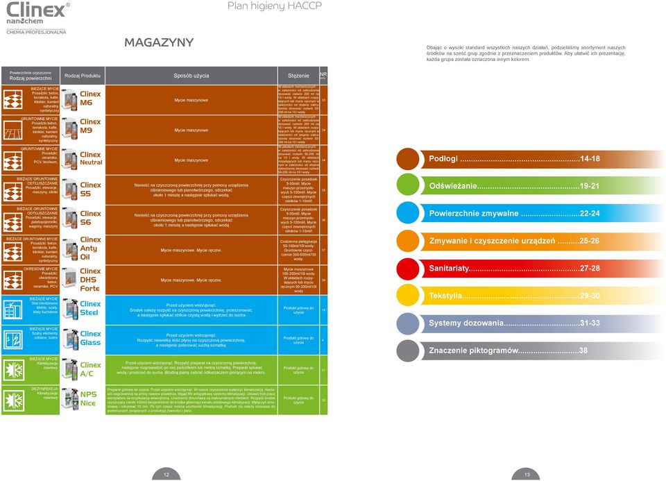 Powierzchnie czyszczone Rodzaj powierzchni Rodzaj Produktu Stężenie NR karty Posadzki: beton, terrakota, kafle, klinkier, kamień naturalny, syntetyczny GRUNTOWNE MYCIE Posadzki beton, terrakota,