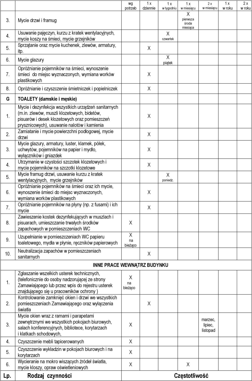 Opróżnianie i czyszczenie śmietniczek i popielniczek czwartek piątek pierwsza G 3. 4. 6. 8. 9. 10. 3. TOALETY (damskie i męskie) Mycie i dezynfekcja wszystkich urządzeń sanitarnych (m.in.