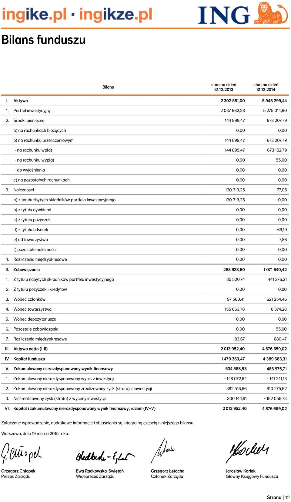 55,00 - do wyjaśnienia 0,00 0,00 c) na pozostałych rachunkach 0,00 0,00 3.