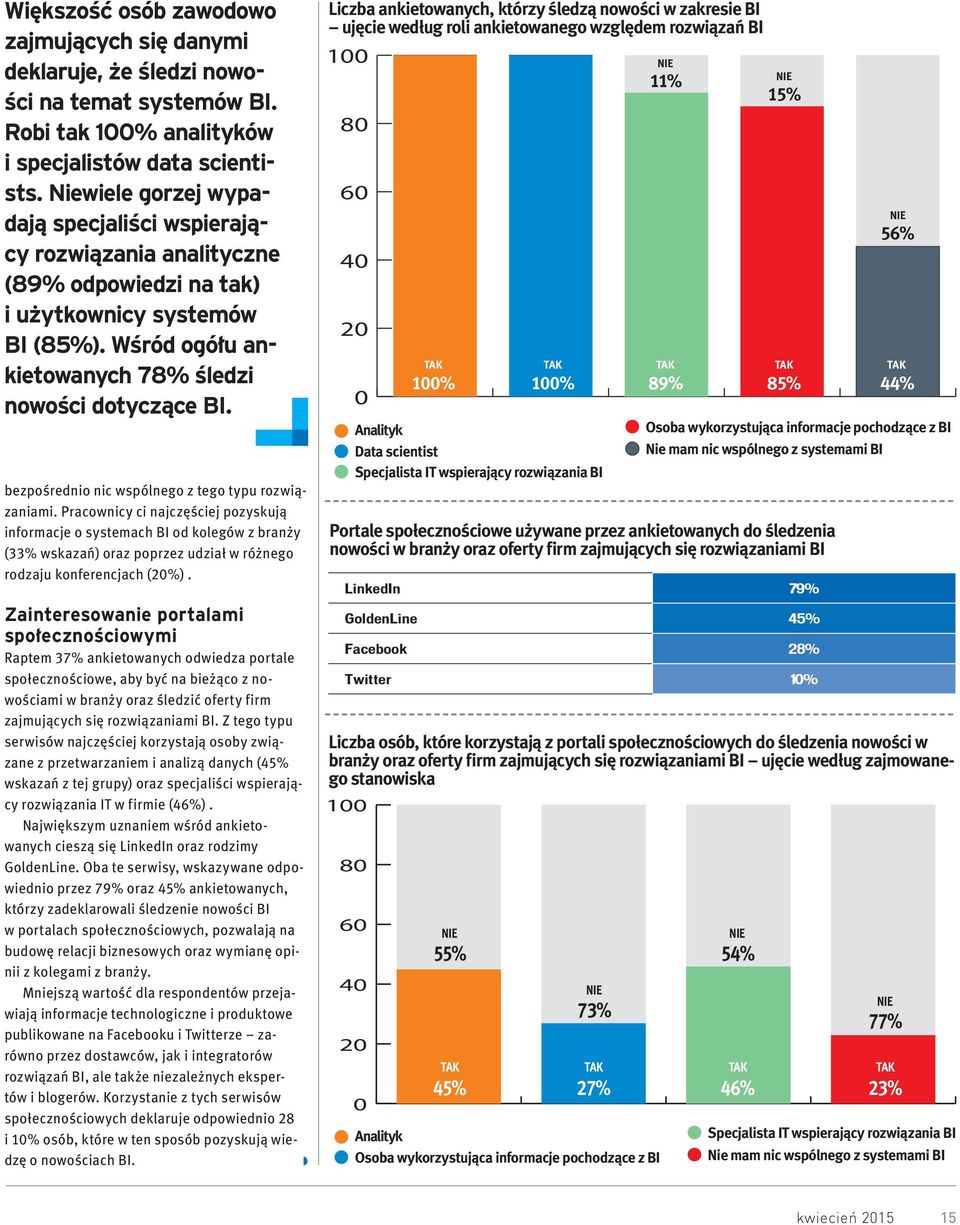 bezpośrednio nic wspólnego z tego typu rozwiązaniami.