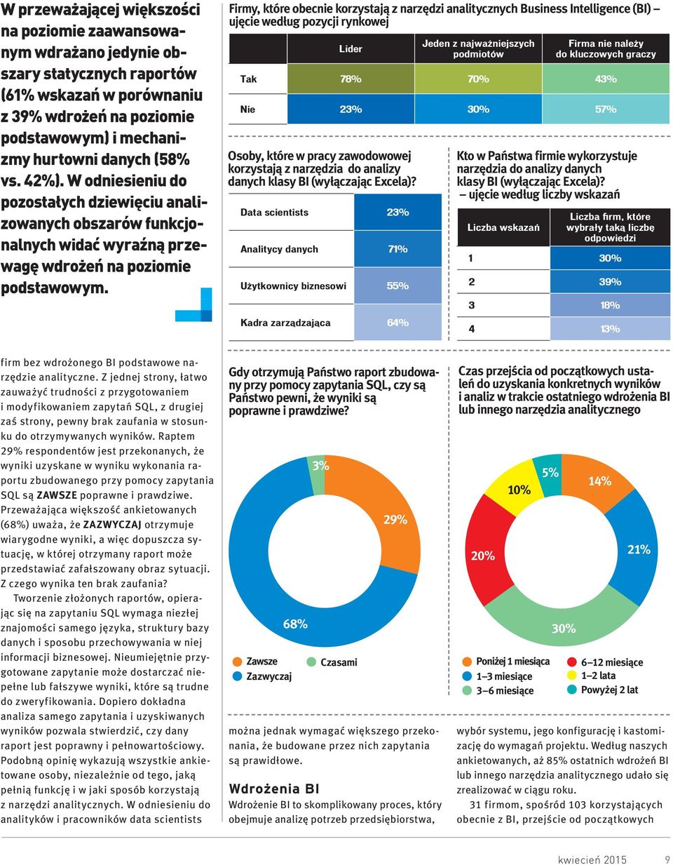 Firmy, które obecnie korzystają z narzędzi analitycznych Business Intelligence (BI) ujęcie według pozycji rynkowej Lider Jeden z najważniejszych podmiotów Firma nie należy do kluczowych graczy Tak