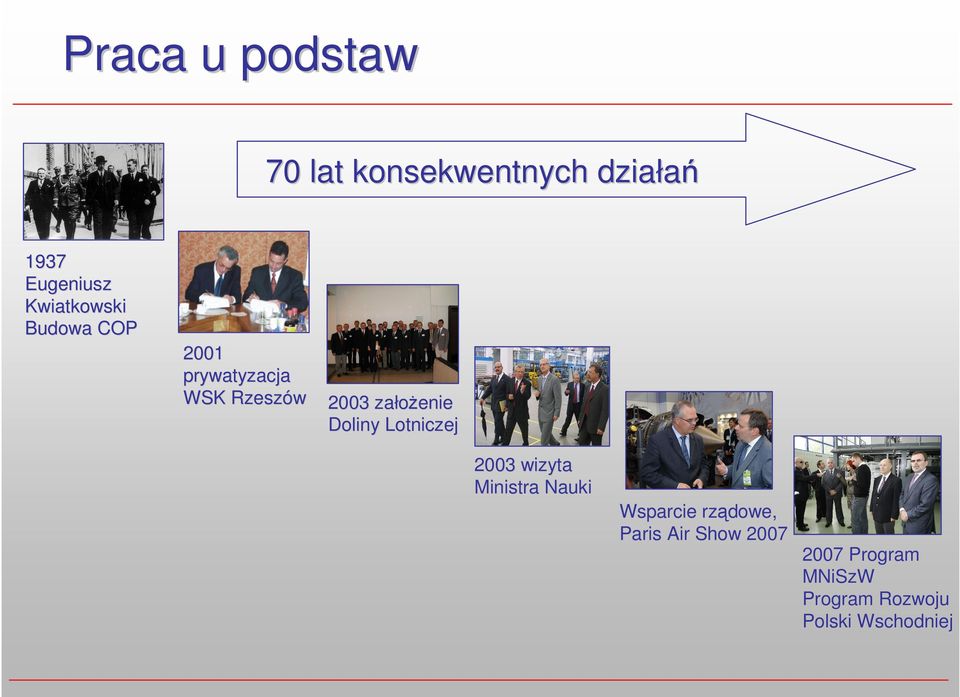 założenie Doliny Lotniczej 2003 wizyta Ministra Nauki Wsparcie rzą