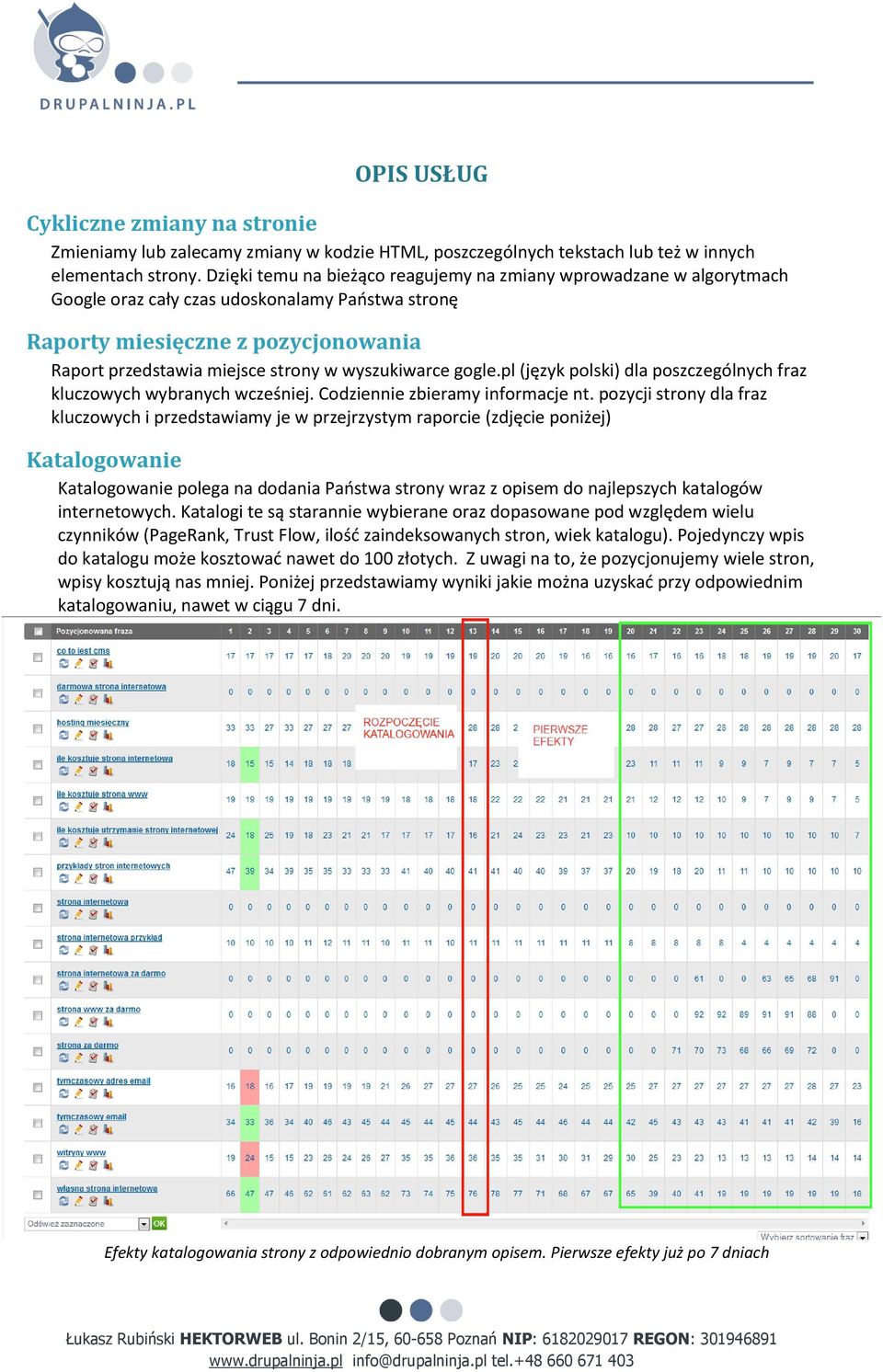 wyszukiwarce gogle.pl (język polski) dla poszczególnych fraz kluczowych wybranych wcześniej. Codziennie zbieramy informacje nt.