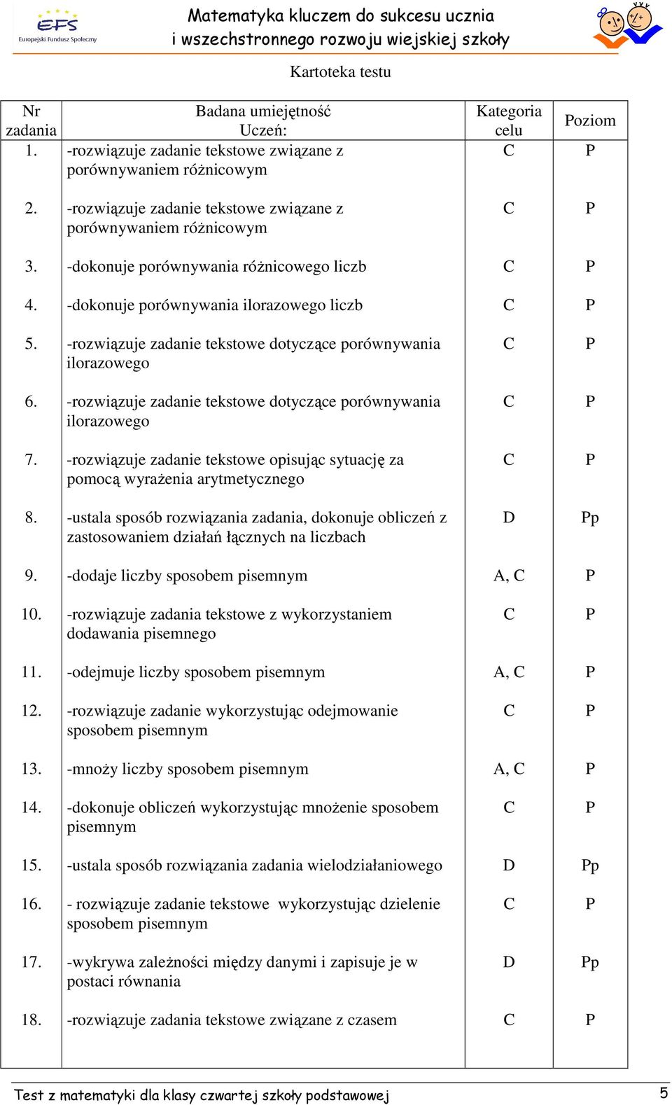 -rozwiązuje zadanie tekstowe dotyczące porównywania ilorazowego 6. -rozwiązuje zadanie tekstowe dotyczące porównywania ilorazowego 7.