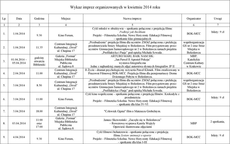 35 Przebudzenie projekcja filmu dla uczniów ZSOiZ połączona z prelekcją współorganizacja przedstawiciela Straży Miejskiej w.