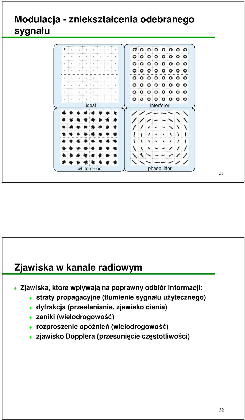 (tłumienie sygnału uŝytecznego) dyfrakcja (przesłanianie, zjawisko cienia) zaniki