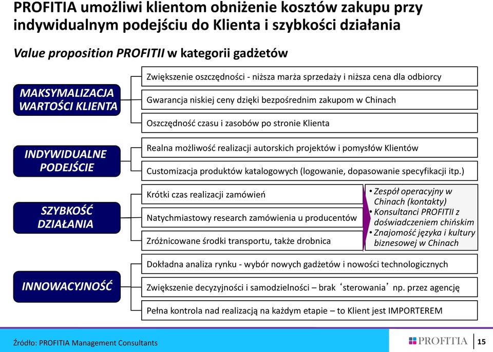 Klienta Realna możliwośd realizacji autorskich projektów i pomysłów Klientów Customizacja produktów katalogowych (logowanie, dopasowanie specyfikacji itp.