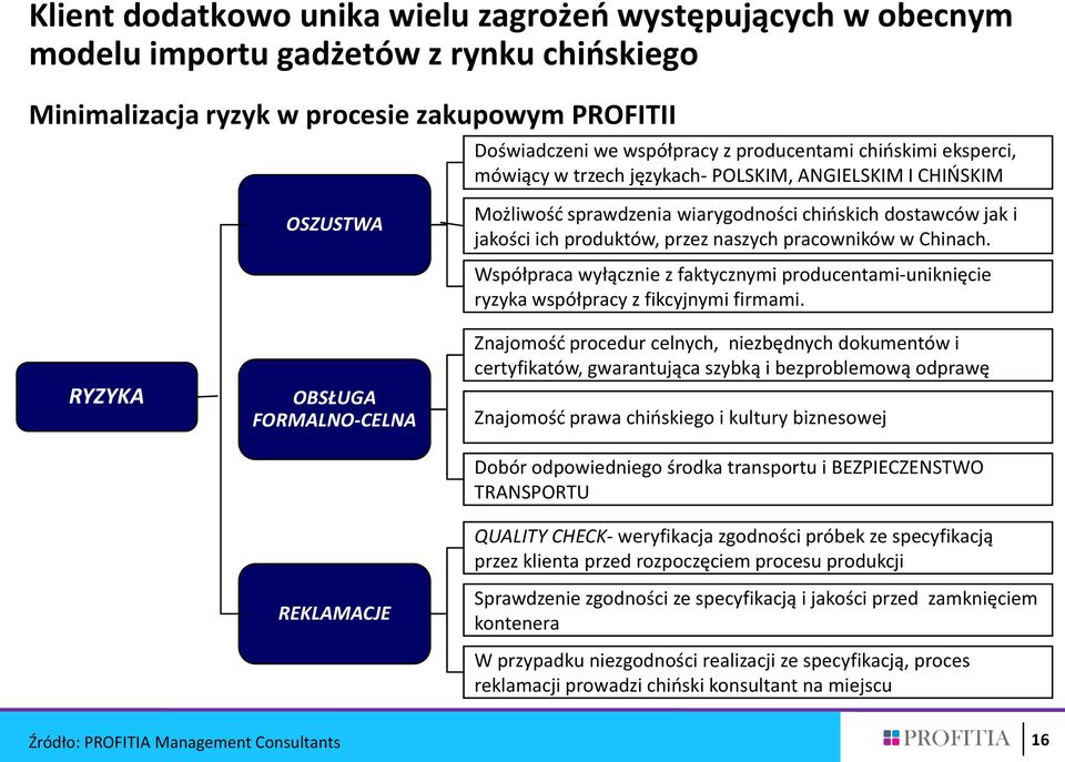 przez naszych pracowników w Chinach. Współpraca wyłącznie z faktycznymi producentami-uniknięcie ryzyka współpracy z fikcyjnymi firmami.