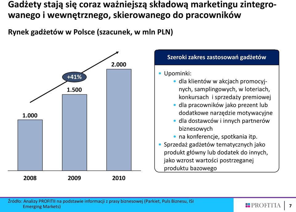 000 2010 Adsf Szeroki zakres zastosowao gadżetów Upominki: dla klientów w akcjach promocyjnych, samplingowych, w loteriach, konkursach i sprzedaży premiowej dla pracowników jako