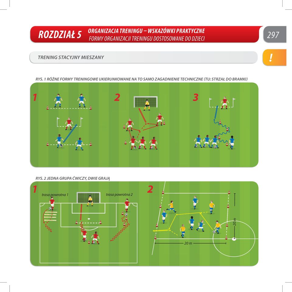 1 RÓŻNE FORMY TRENINGOWE UKIERUNKOWANE NA TO SAMO ZAGADNIENIE TECHNICZNE (TU: