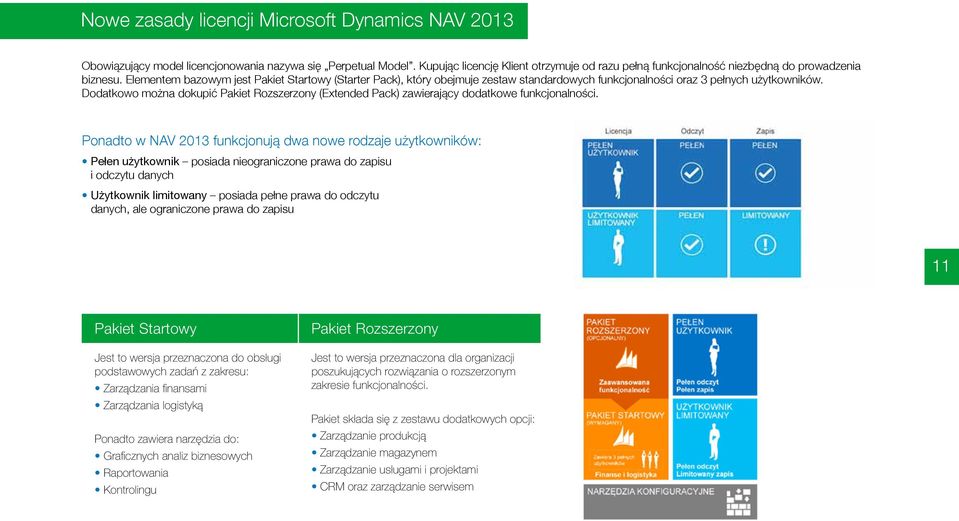 Elementem bazowym jest Pakiet Startowy (Starter Pack), który obejmuje zestaw standardowych funkcjonalności oraz 3 pełnych użytkowników.