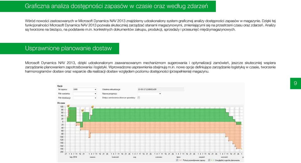 Analizy są tworzone na bieżąco, na podstawie m.in. konkretnych dokumentów zakupu, produkcji, sprzedaży i przesunięć międzymagazynowych.