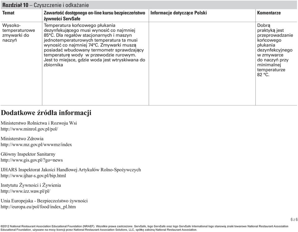 Jest to miejsce, gdzie woda jest wtryskiwana do zbiornika Dobrą praktyką jest przeprowadzanie końcowego płukania dezynfekcyjnego w zmywarce do naczyń przy minimalnej temperaturze 82 C.